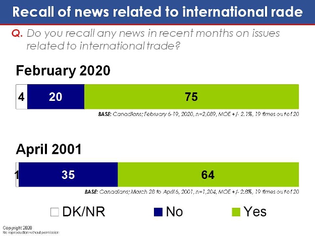 Do you recall any news in recent months on issues related to international trade?